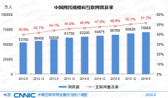 中国网民规模7.1亿 直播用户比外卖多