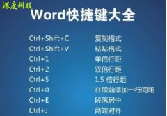 Word2003快捷键使用大全