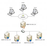 Windows Server 2008 R2 负载平衡安装配置入门篇