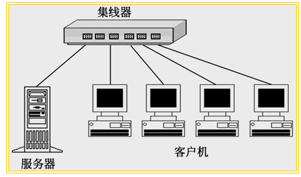 win10系统设置局域网共享的方法有几种？