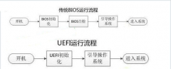 uefi启动是什么意思？