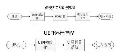 uefi启动是什么意思？