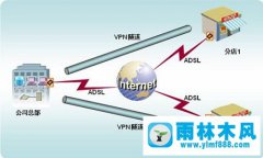 Win7系统如何创建VPN连接-虚拟专用网络