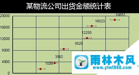 excel2013误差线怎么制作|excel2013误差线使用方法