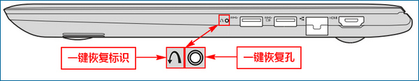 雨林木风win10系统关闭F1~F12快捷键的方法