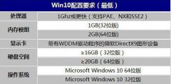 雨林木风win10系统安装最低配置是什么？