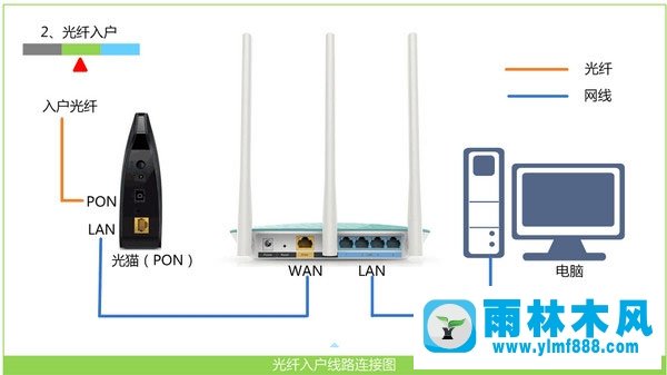 雨林木风win10系统宽带连接 错误651解决方法