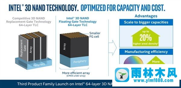 Intel 760p固态盘发布 性价比甩三星九条街