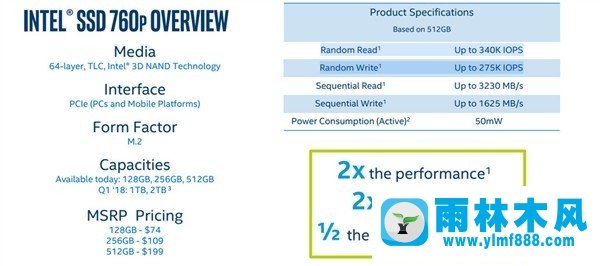 Intel 760p固态盘发布 性价比甩三星九条街