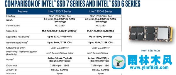 Intel 760p固态盘发布 性价比甩三星九条街