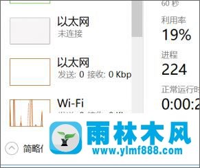 雨林木风win10删除文件提示：请关闭该文件夹或文件,然后重试 如何解决？