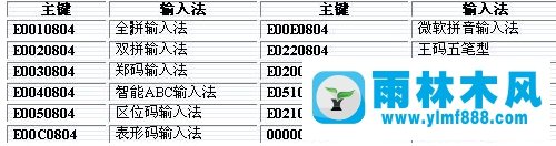 雨林木风Win7如何将输入法设置在最前端