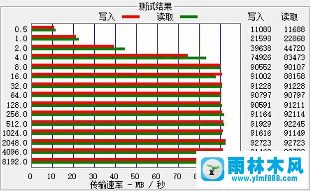 Win7系统的移动硬盘速度慢如何解决