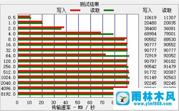 Win7系统的移动硬盘速度慢如何解决