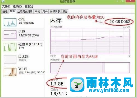 Win7内存占用过高如何解决 怎么解决Win7内存占用高