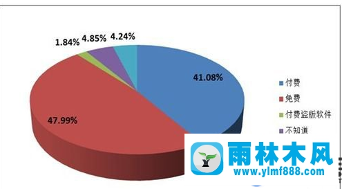 雨林木风win7关机后还要自动开机的解决办法