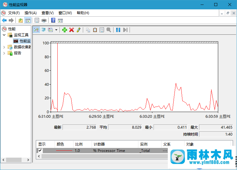 win10打开性能监视器的方法教程