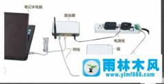 雨林木风win7网络连接是红叉的解决方法