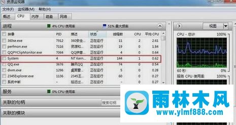 win7系统查看CPU使用率的方法教程