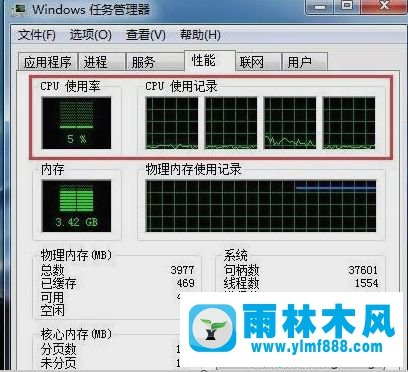 win7系统查看CPU使用率的方法教程